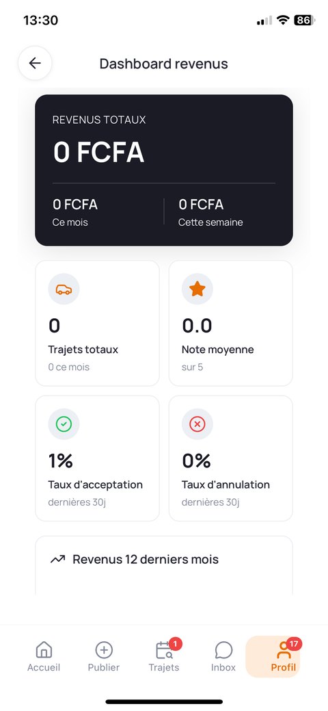 Tableau de bord du conducteur